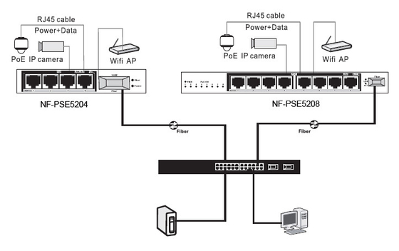 IEEE802.3af/at 4POE 1SFP 1Uplink Smart Network Switch For CCTV IP Camera