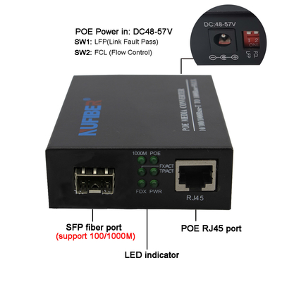 SFP To UTP POE Fiber Media Converter , POE Fiber To RJ45 Media Converter