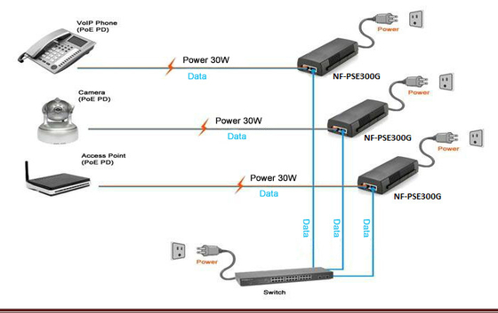 Gigabit Power Over Ethernet POE Injector IEEE802.3af / At 30W 48V-56V