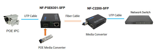 120KM POE SFP Media Converter , POE Fiber To RJ45 Media Converter